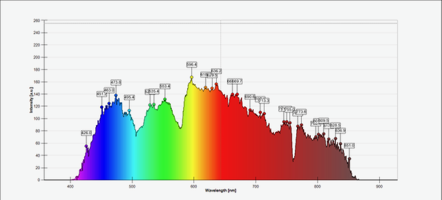 Spectacular spectra: blue filtering in reality